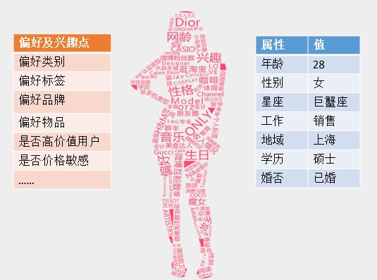 个性化消费时代的企业三大能力重塑 转型工具 个性化消费时代的企业三大能力重塑 转型工具