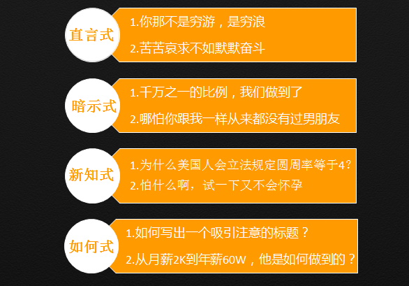 7步写出吸引人眼球的文案标题! 职场进化 第4张 7步写出吸引人眼球的文案标题! 职场进化 第4张