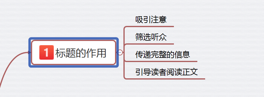 7步写出吸引人眼球的文案标题! 职场进化 第2张 7步写出吸引人眼球的文案标题! 职场进化 第2张