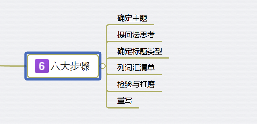 7步写出吸引人眼球的文案标题! 职场进化 第10张 7步写出吸引人眼球的文案标题! 职场进化 第10张