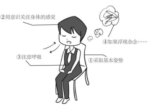 低效能人士的七个习惯 好文收藏 第6张 低效能人士的七个习惯 好文收藏 第6张