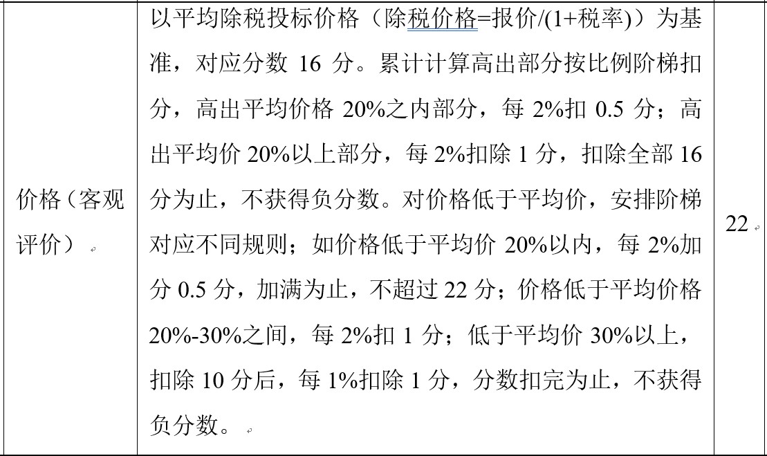 山东某乳业招标规则的商务合理报价测算模型 职场进化 第1张 山东某乳业招标规则的商务合理报价测算模型 职场进化 第1张
