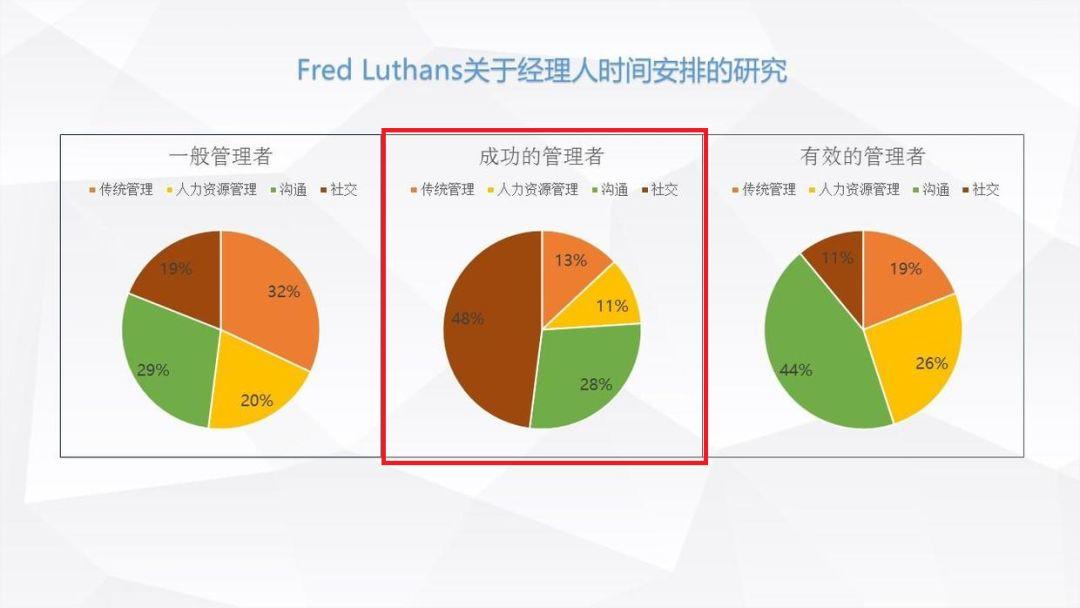 35岁晋升被拒:拖垮你的,恰恰是你擅长的事 好文收藏 第2张 35岁晋升被拒:拖垮你的,恰恰是你擅长的事 好文收藏 第2张