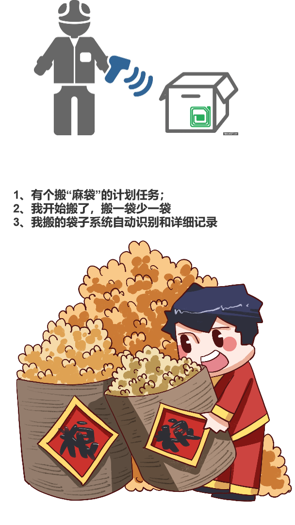 数字化转型时代再谈库存的及时性与准确性 数字化管理 第3张 数字化转型时代再谈库存的及时性与准确性 数字化管理 第3张