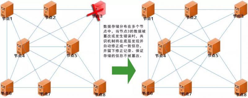 产品追溯技术发展趋势 好文收藏 第2张 产品追溯技术发展趋势 好文收藏 第2张