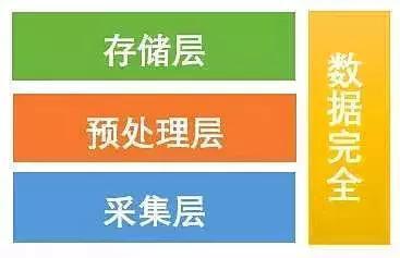 大数据技术和应用场景 数字化管理 第3张 大数据技术和应用场景 数字化管理 第3张