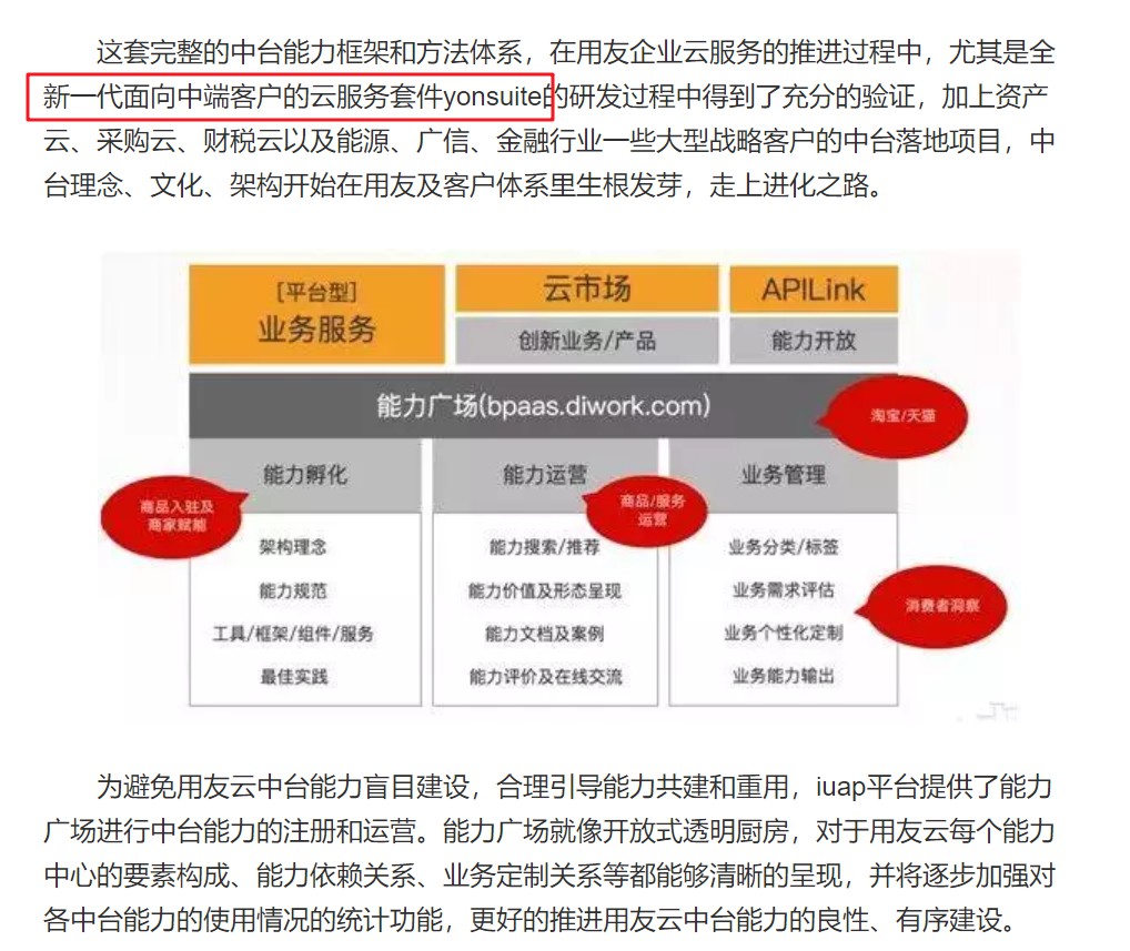用友新发布的YonSuite到底是什么产品? 数字化管理 第3张 用友新发布的YonSuite到底是什么产品? 数字化管理 第3张
