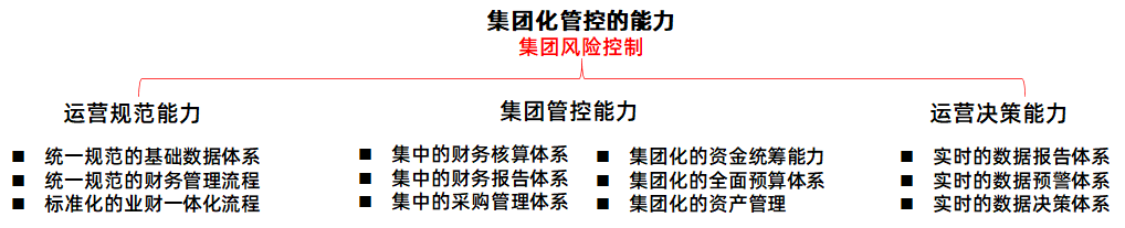 都在谈中台,究竟什么是中台? 数字化管理 第2张 都在谈中台,究竟什么是中台? 数字化管理 第2张