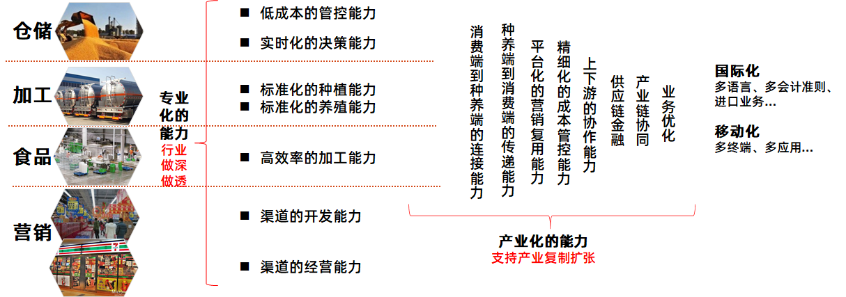 都在谈中台,究竟什么是中台? 数字化管理 第3张 都在谈中台,究竟什么是中台? 数字化管理 第3张