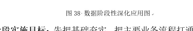 【Word技巧】图文结合的方案从手工编号到自动编号 职场进化 第2张 【Word技巧】图文结合的方案从手工编号到自动编号 职场进化 第2张