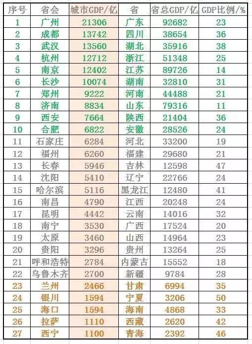 在未来中国进入“”一省一城“”的时代怎么抓住机遇? 好文收藏 第5张 在未来中国进入“”一省一城“”的时代怎么抓住机遇? 好文收藏 第5张