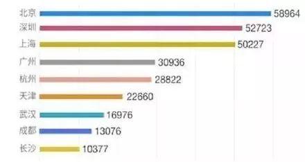 十年来 杭州房价为何涨得如此慢？ 好文收藏 第15张