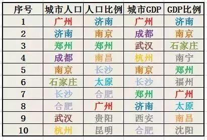 在未来中国进入“”一省一城“”的时代怎么抓住机遇? 好文收藏 第7张 在未来中国进入“”一省一城“”的时代怎么抓住机遇? 好文收藏 第7张