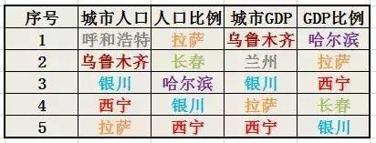 在未来中国进入“”一省一城“”的时代怎么抓住机遇? 好文收藏 第8张 在未来中国进入“”一省一城“”的时代怎么抓住机遇? 好文收藏 第8张