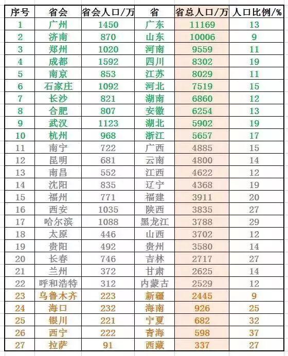在未来中国进入“”一省一城“”的时代怎么抓住机遇? 好文收藏 第3张 在未来中国进入“”一省一城“”的时代怎么抓住机遇? 好文收藏 第3张