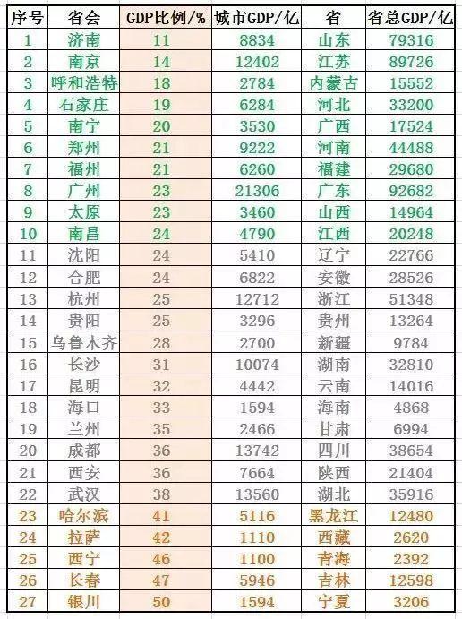 在未来中国进入“”一省一城“”的时代怎么抓住机遇? 好文收藏 第6张 在未来中国进入“”一省一城“”的时代怎么抓住机遇? 好文收藏 第6张