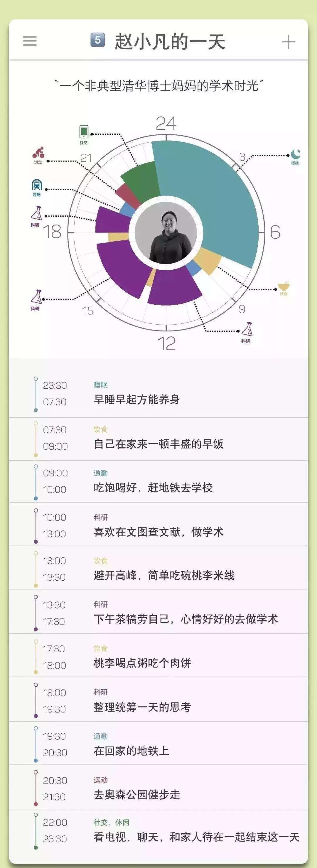 高度自律30天后，我的生活彻底崩溃了 好文收藏 第3张