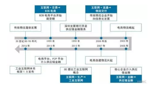 “互联网+”与产业互联网的异同 好文收藏 第2张 “互联网+”与产业互联网的异同 好文收藏 第2张