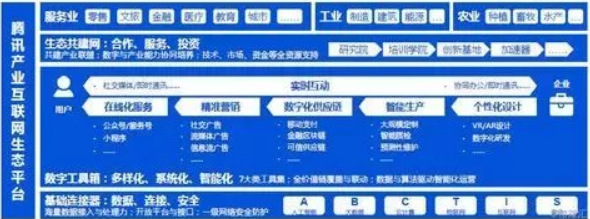 “互联网+”与产业互联网的异同 好文收藏 第5张 “互联网+”与产业互联网的异同 好文收藏 第5张