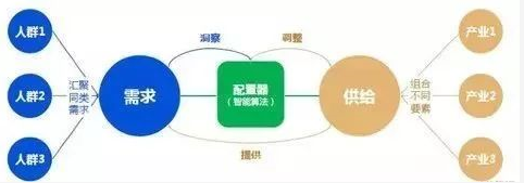 “互联网+”与产业互联网的异同 好文收藏 第4张 “互联网+”与产业互联网的异同 好文收藏 第4张