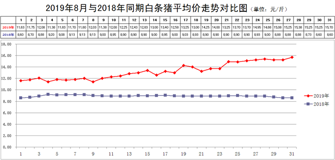 未来2~3年仍是养殖黄金期 当前利润率可达100% 行业案例 未来2~3年仍是养殖黄金期 当前利润率可达100% 行业案例