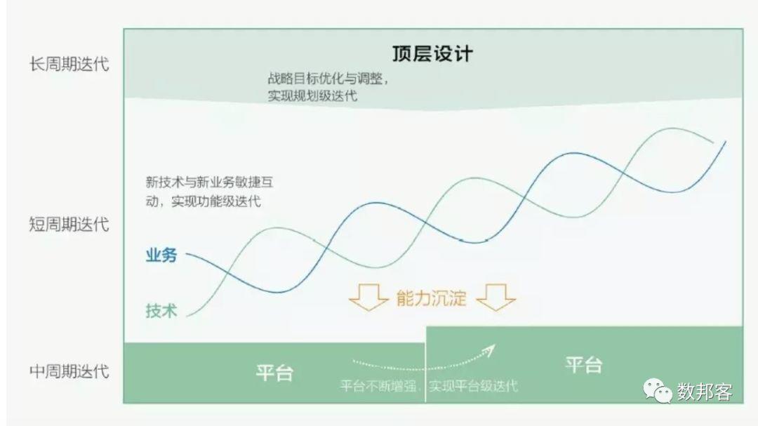 【转载】华为的数字化转型方法论 数字化管理 第14张 【转载】华为的数字化转型方法论 数字化管理 第14张