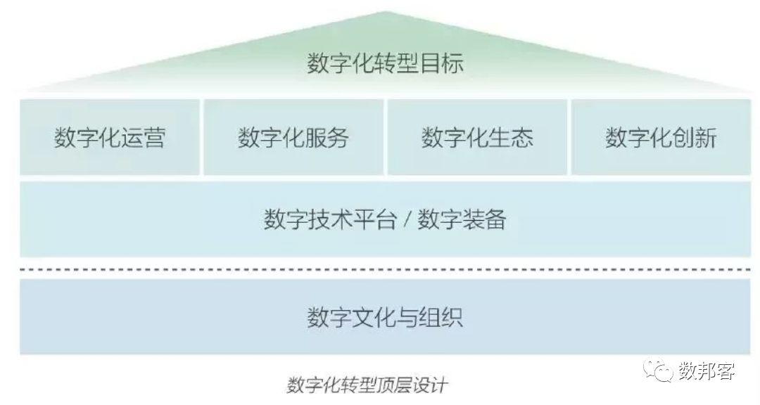 【转载】华为的数字化转型方法论 数字化管理 第5张 【转载】华为的数字化转型方法论 数字化管理 第5张