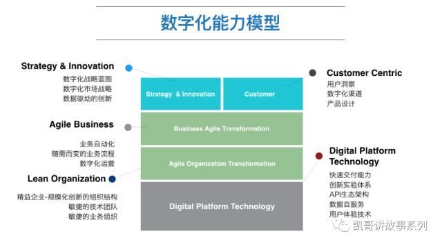 传统企业数字化部门在数字化转型中的重要性及参考设置 数字化管理 第1张 传统企业数字化部门在数字化转型中的重要性及参考设置 数字化管理 第1张