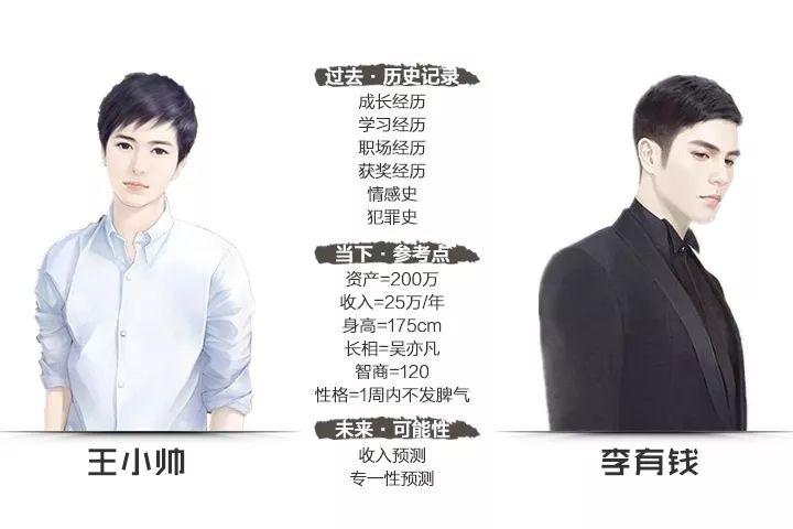 深度好文:成大事者,不做选择题 好文收藏 第4张 深度好文:成大事者,不做选择题 好文收藏 第4张