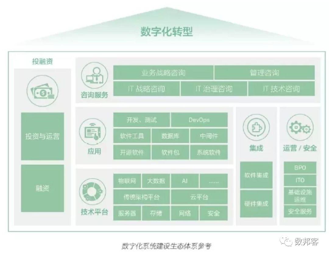 【转载】华为的数字化转型方法论 数字化管理 第13张 【转载】华为的数字化转型方法论 数字化管理 第13张