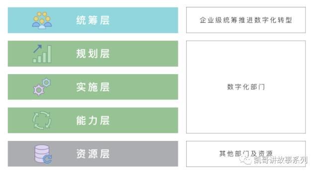 传统企业数字化部门在数字化转型中的重要性及参考设置 数字化管理 第6张 传统企业数字化部门在数字化转型中的重要性及参考设置 数字化管理 第6张