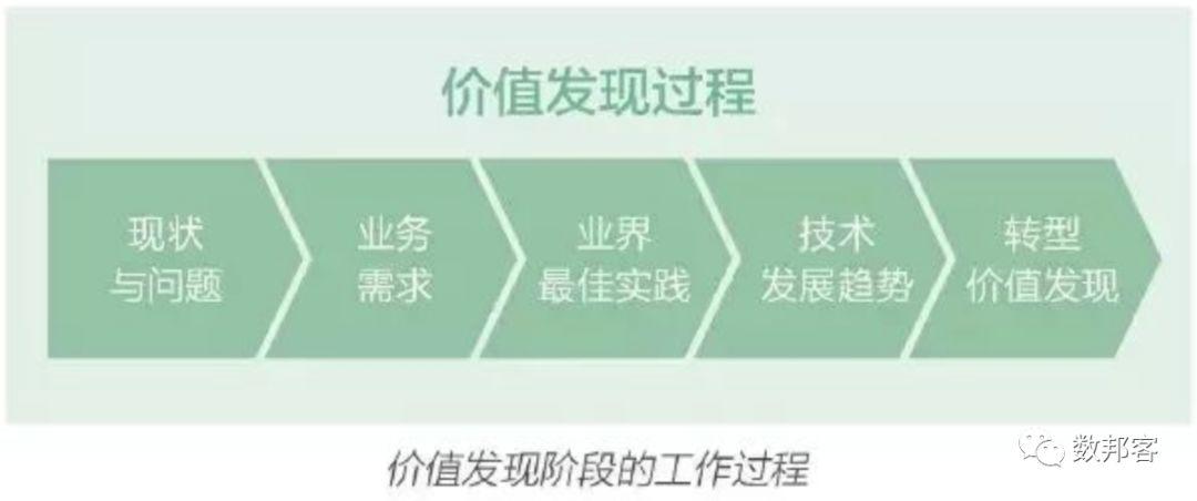 【转载】华为的数字化转型方法论 数字化管理 第6张 【转载】华为的数字化转型方法论 数字化管理 第6张
