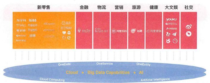 【转载】10张图细致解读阿里数据中台建设之道 数字化管理 第3张 【转载】10张图细致解读阿里数据中台建设之道 数字化管理 第3张