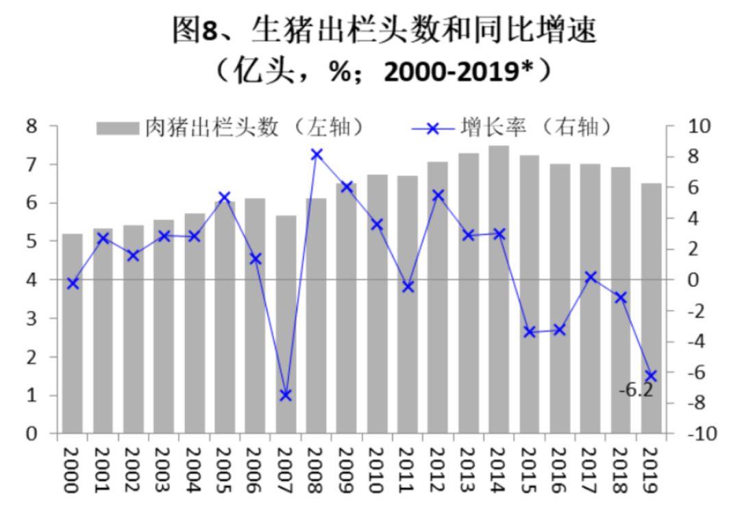 卢锋:供求关系对猪肉价格的影响研究 行业案例 第8张 卢锋:供求关系对猪肉价格的影响研究 行业案例 第8张