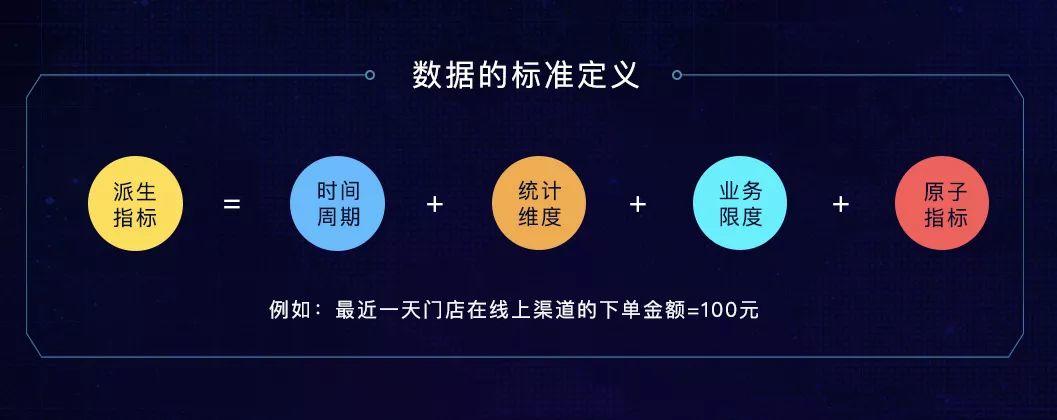 【转载】数据中台,企业数字化转型面临的三大挑战 数字化管理 第4张 【转载】数据中台,企业数字化转型面临的三大挑战 数字化管理 第4张