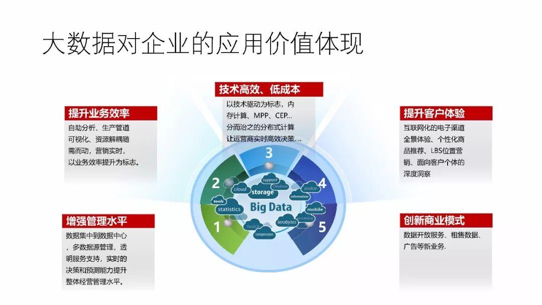 转载工业互联网大数据平台建设方案