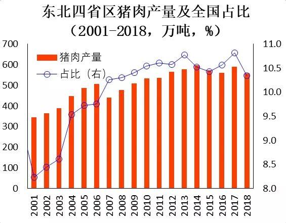 卢锋:猪周期中观察“南猪北养” 行业案例 第4张 卢锋:猪周期中观察“南猪北养” 行业案例 第4张