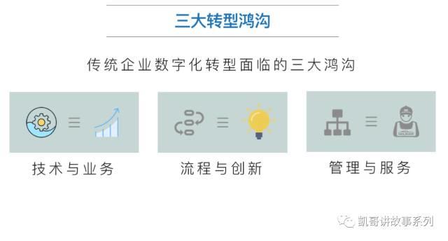 传统企业数字化部门在数字化转型中的重要性及参考设置 数字化管理 第2张 传统企业数字化部门在数字化转型中的重要性及参考设置 数字化管理 第2张