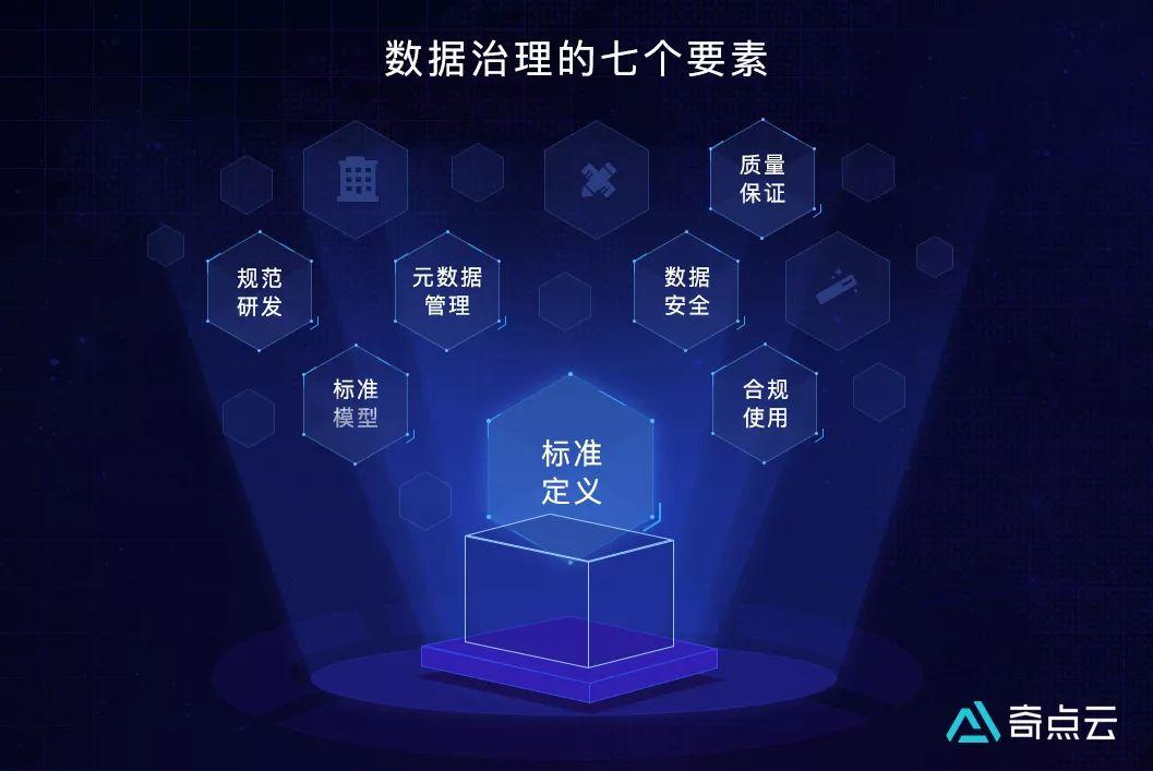 【转载】数据中台,企业数字化转型面临的三大挑战 数字化管理 第3张 【转载】数据中台,企业数字化转型面临的三大挑战 数字化管理 第3张