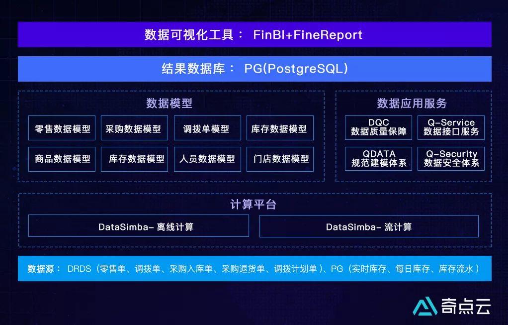 【转载】数据中台,企业数字化转型面临的三大挑战 数字化管理 第7张 【转载】数据中台,企业数字化转型面临的三大挑战 数字化管理 第7张