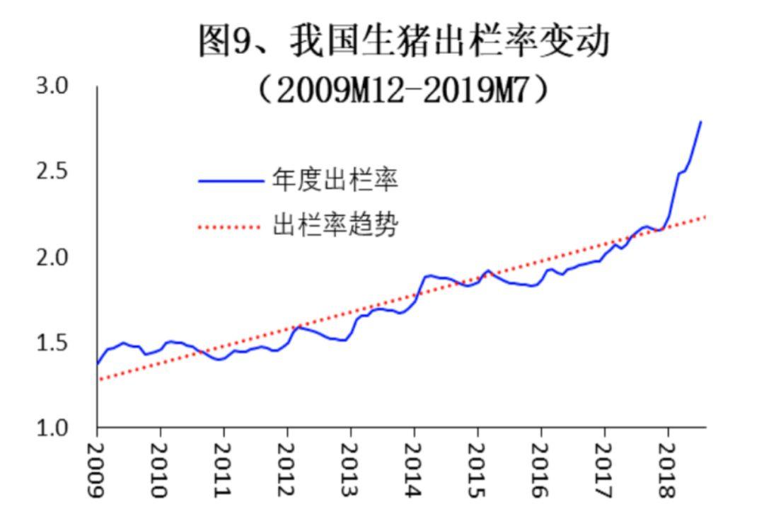 卢锋:供求关系对猪肉价格的影响研究 行业案例 第9张 卢锋:供求关系对猪肉价格的影响研究 行业案例 第9张