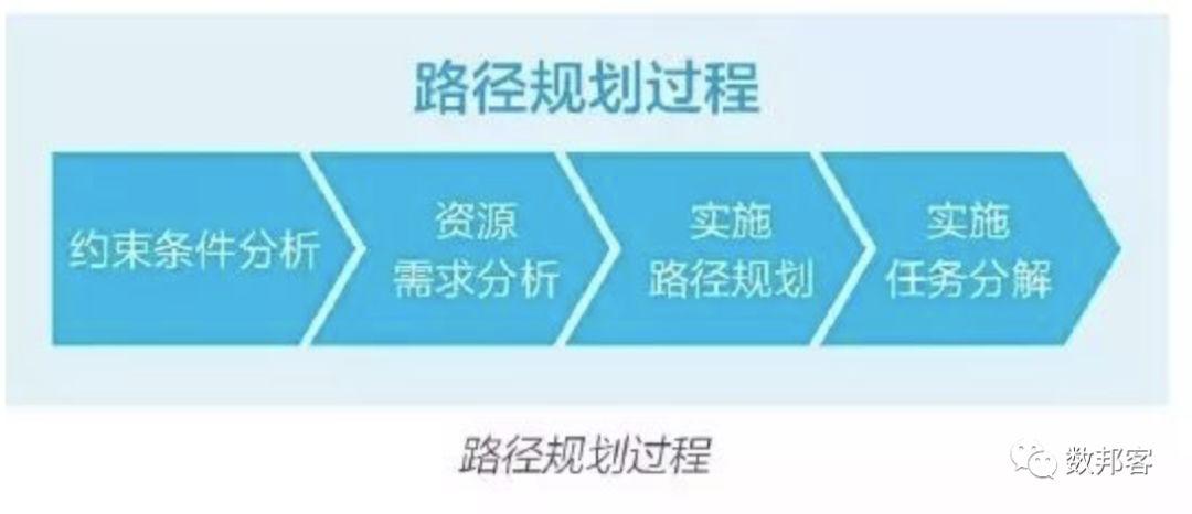 【转载】华为的数字化转型方法论 数字化管理 第10张 【转载】华为的数字化转型方法论 数字化管理 第10张