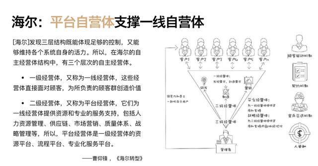 【转载】关于中台,你可能不知道的那些事 数字化管理 第5张 【转载】关于中台,你可能不知道的那些事 数字化管理 第5张