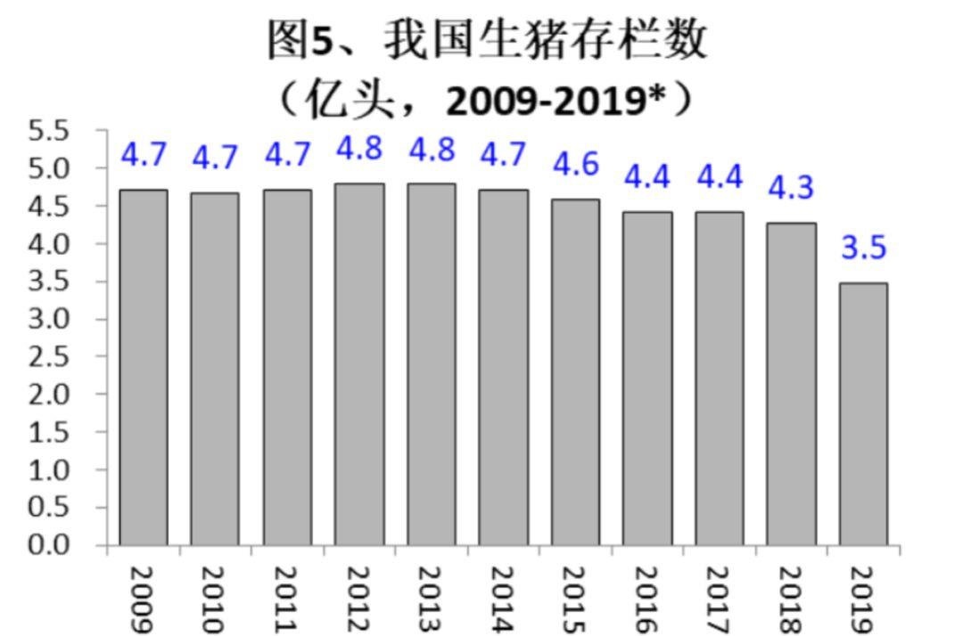 卢锋:供求关系对猪肉价格的影响研究 行业案例 第5张 卢锋:供求关系对猪肉价格的影响研究 行业案例 第5张