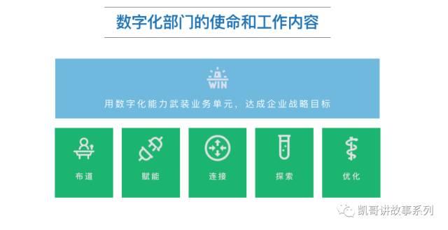 传统企业数字化部门在数字化转型中的重要性及参考设置 数字化管理 第3张 传统企业数字化部门在数字化转型中的重要性及参考设置 数字化管理 第3张