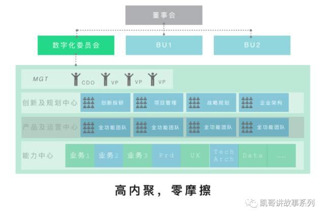 传统企业数字化部门在数字化转型中的重要性及参考设置 数字化管理 第7张 传统企业数字化部门在数字化转型中的重要性及参考设置 数字化管理 第7张