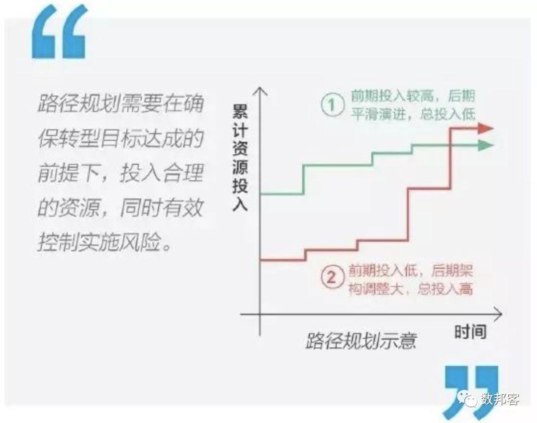 【转载】华为的数字化转型方法论 数字化管理 第11张 【转载】华为的数字化转型方法论 数字化管理 第11张