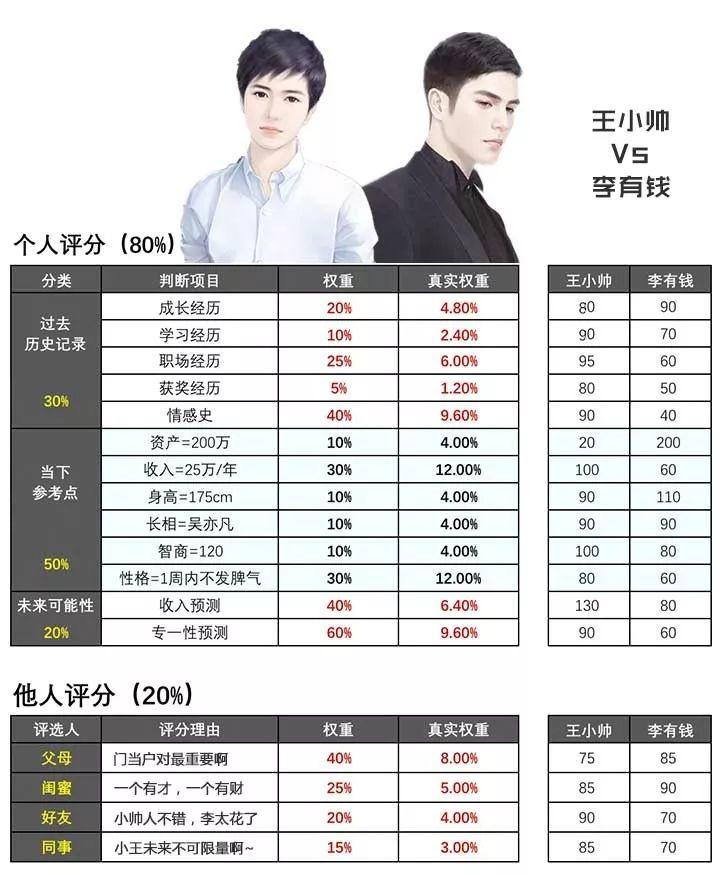 深度好文:成大事者,不做选择题 好文收藏 第8张 深度好文:成大事者,不做选择题 好文收藏 第8张