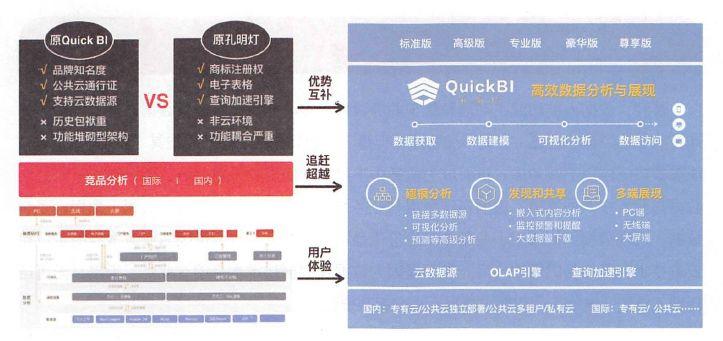 【转载】10张图细致解读阿里数据中台建设之道 数字化管理 第10张 【转载】10张图细致解读阿里数据中台建设之道 数字化管理 第10张