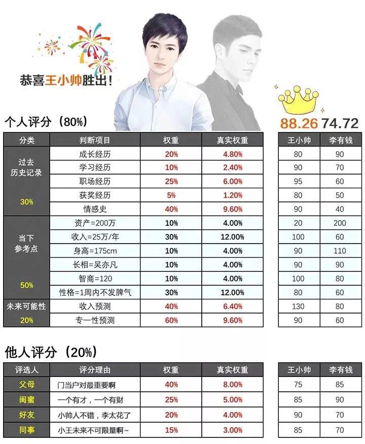 深度好文:成大事者,不做选择题 好文收藏 第10张 深度好文:成大事者,不做选择题 好文收藏 第10张